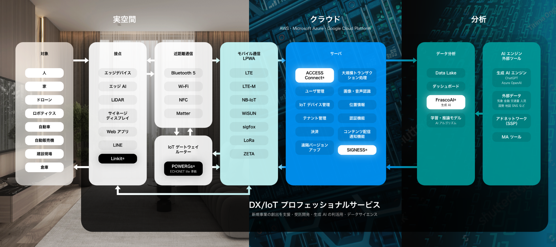 フルスタックソリューション イメージ画像